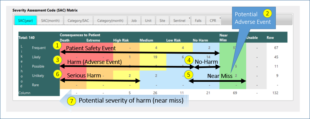 Figure 1. NCC MERP Index for Categorizing Medication Errors 