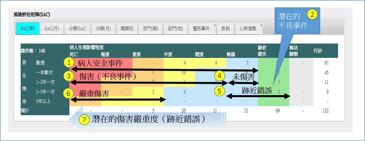 圖1、用於分類用藥錯誤的NCC MERP索引