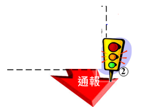 圖2、指揮組（實驗室內）