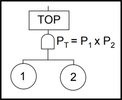 圖 7、免除單點失效（Single-Point Failure）