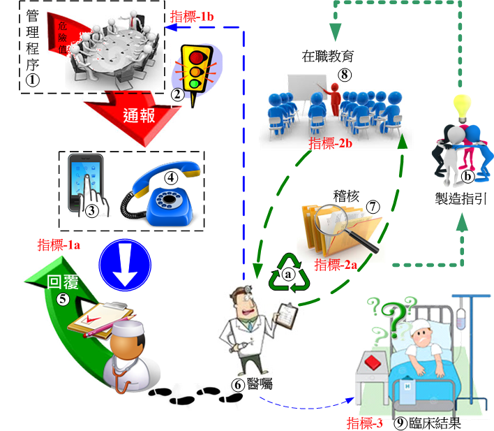 檢驗室概念示意圖