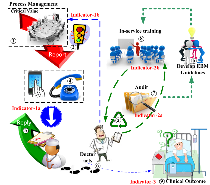 Concept Schematic for Laboratory