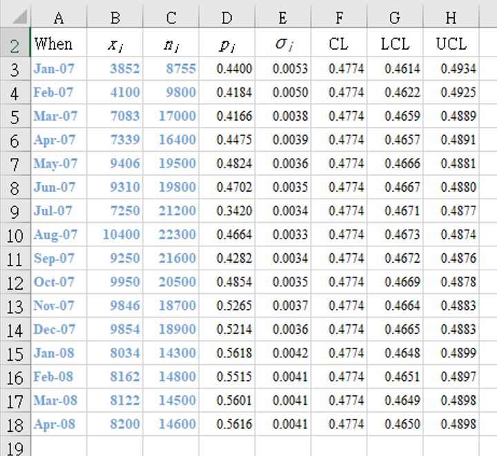 laney-p-u-control-chart-for-overdispersion-tao-s-tips