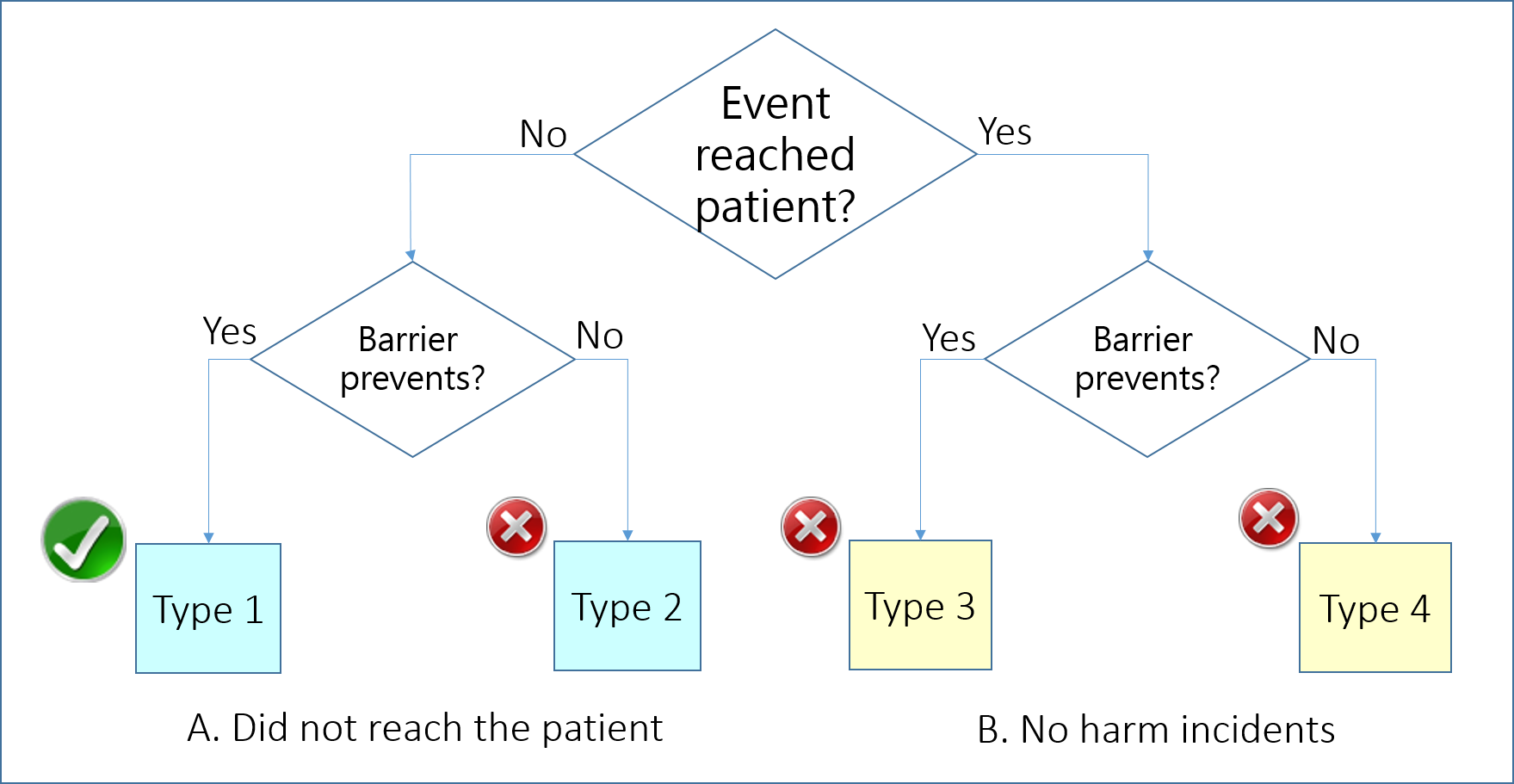 adverse-events-definitions-patient-safety-incident-reporting-system-tao