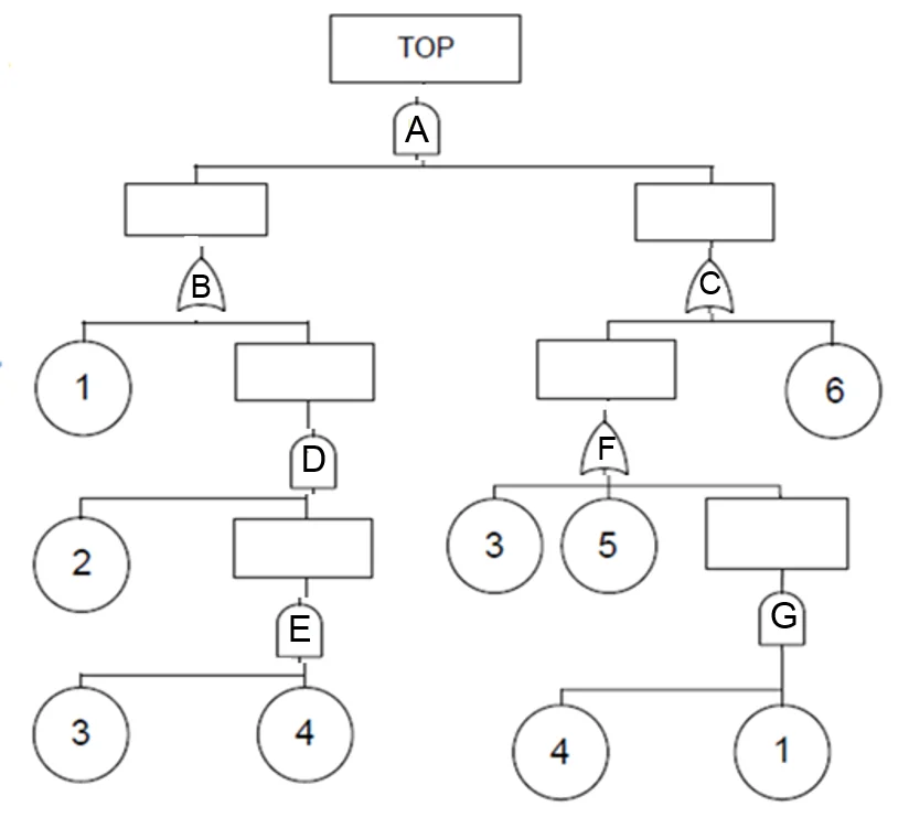圖 14.故障樹的路徑集實踐 #pathset 分析