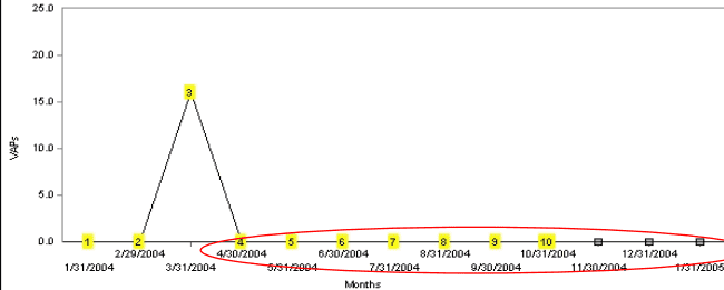 Figure 1b: Prolonged periods with no events