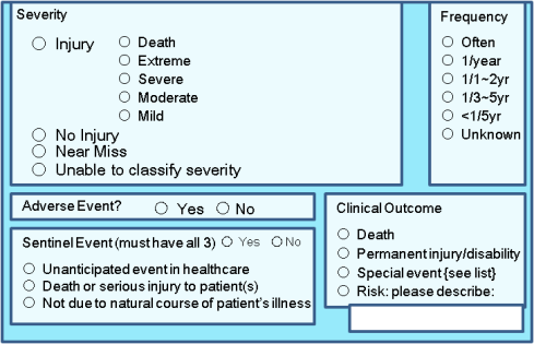 Figure 1. Deciding the SAC level for an incident 