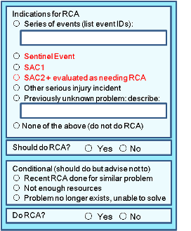 Figure 2. Deciding whether an RCA is indicated 